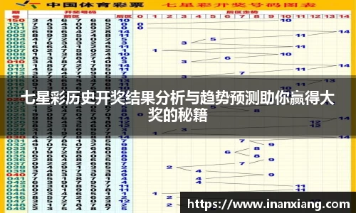 七星彩历史开奖结果分析与趋势预测助你赢得大奖的秘籍